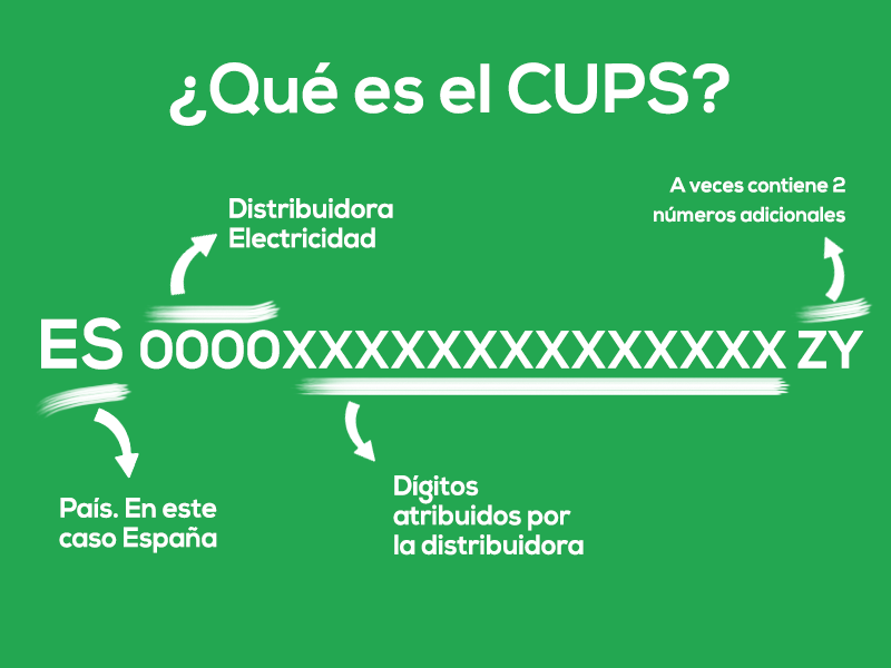 El CUPS: Código Universal del Punto de Suministro y su importancia en la contratación de suministros eléctricos en España